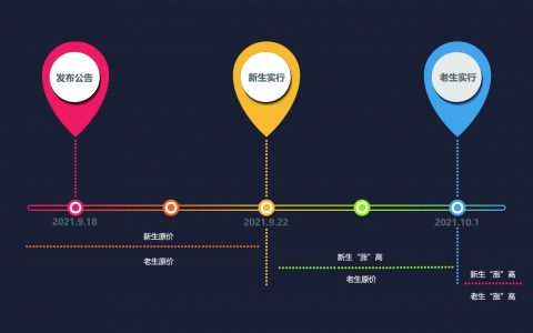 北京西城甘家口西直门车公庄首都体育馆北京交通大学飞速羽毛球培训